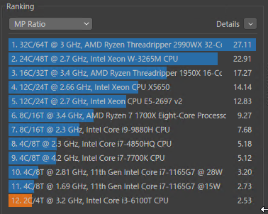 i3-6100T Cinebench MP Ranking