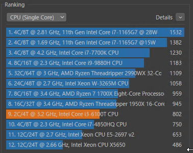 i3-6100T Cinebench Single Ranking