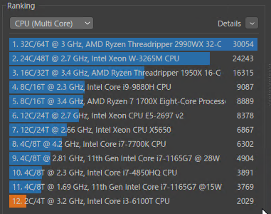 i3-6100T Cinebench Multi Ranking