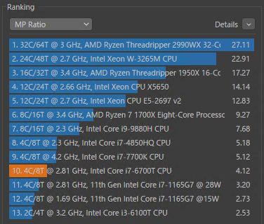 i7-6700T Cinebench MP Ranking
