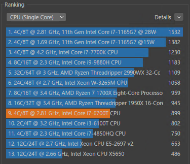 i7-6700T Cinebench Single Ranking