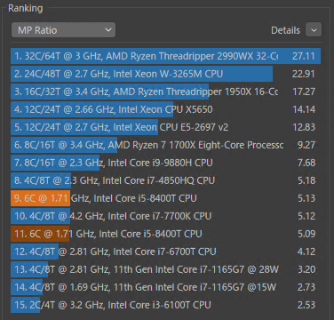 i5-8400T Cinebench MP Ranking