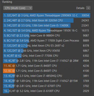 i5-8400T Cinebench Multi Ranking