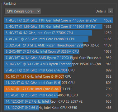 i5-8400T Cinebench Single Ranking