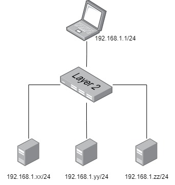 network diagram
